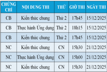 Lịch sát hạch chứng chỉ CNTT Cơ bản và Nâng cao đợt tháng 12/2025