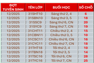Thông báo Tuyển sinh Chứng chỉ Ứng dụng Công nghệ Thông tin Đợt tháng 12/2025