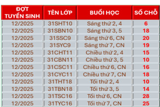 Thông báo Tuyển sinh Chứng chỉ Ứng dụng Công nghệ Thông tin Đợt tháng 12/2025