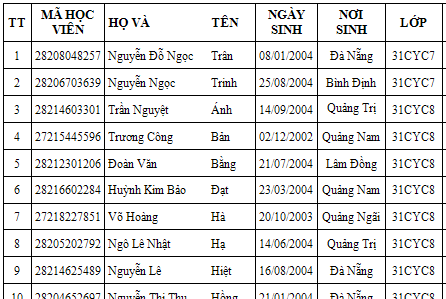 Danh sách học viên dự thi sát hạch cấp Chứng chỉ Ứng dụng CNTT Nâng cao lúc 15h00 ngày 21/12/2025