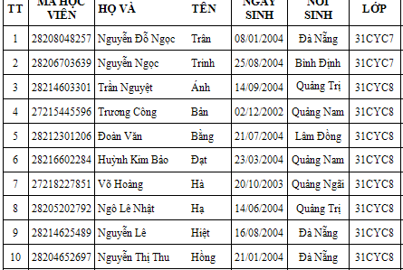 Danh sách học viên dự thi sát hạch cấp Chứng chỉ Ứng dụng CNTT Nâng cao lúc 13h00 ngày 20/12/2025