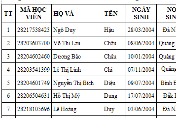 Danh sách học viên dự thi sát hạch cấp Chứng chỉ Ứng dụng CNTT Cơ bản lúc 17h45 ngày 19/12/2025