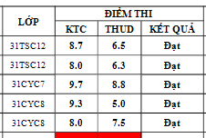 Điểm sát hạch Chứng chỉ Ứng dụng CNTT Nâng cao suất 07h00 ngày 21/12/2025