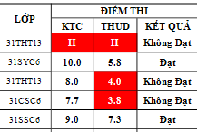 Điểm sát hạch Chứng chỉ Ứng dụng CNTT Nâng cao suất 13h00 ngày 21/12/2025