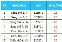 Thông báo Tuyển sinh Chứng chỉ Ứng dụng Công nghệ Thông tin Đợt tháng 01/2026