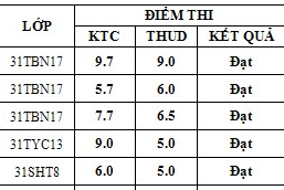 Điểm sát hạch Chứng chỉ Ứng dụng CNTT Cơ bản suất 17h45 ngày 19/01/2026