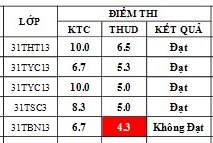 Điểm sát hạch Chứng chỉ Ứng dụng CNTT Nâng cao suất 17h45 ngày 24/01/2026