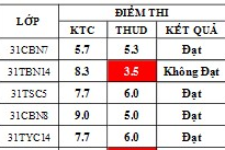 Điểm sát hạch Chứng chỉ Ứng dụng CNTT Nâng cao suất 17h45 ngày 23/01/2026