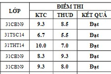 Điểm sát hạch Chứng chỉ Ứng dụng CNTT Nâng cao suất 13h00 ngày 25/01/2026