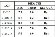 Điểm sát hạch Chứng chỉ Ứng dụng CNTT Nâng cao suất 15h00 ngày 25/01/2026