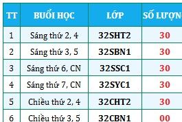 Thông báo Tuyển sinh Chứng chỉ Ứng dụng Công nghệ Thông tin Đợt tháng 03/2026