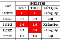 Điểm sát hạch Chứng chỉ Ứng dụng CNTT Cơ bản suất 17h45 ngày 24/03/2026