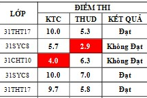 Điểm sát hạch Chứng chỉ Ứng dụng CNTT Nâng cao suất 07h00 ngày 29/03/2026