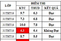 Điểm sát hạch Chứng chỉ Ứng dụng CNTT Cơ bản suất 15h00 ngày 28/03/2026
