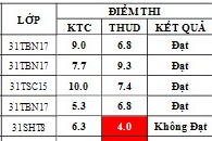Điểm sát hạch Chứng chỉ Ứng dụng CNTT Nâng cao suất 15h00 ngày 29/03/2026