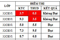 Điểm sát hạch Chứng chỉ Ứng dụng CNTT Cơ bản suất 17h45 ngày 04/05/2026