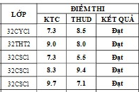 Điểm sát hạch Chứng chỉ Ứng dụng CNTT Cơ bản suất 17h45 ngày 06/05/2026