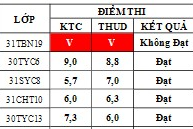 Điểm sát hạch Chứng chỉ Ứng dụng CNTT Nâng Cao suất 15h00 ngày 10/05/2026