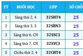 Thông báo Tuyển sinh Chứng chỉ Ứng dụng Công nghệ Thông tin Đợt tháng 05/2026