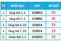 Thông báo Tuyển sinh Chứng chỉ Ứng dụng Công nghệ Thông tin Đợt tháng 06/2026