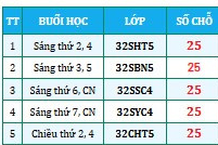 Thông báo Tuyển sinh Chứng chỉ Ứng dụng Công nghệ Thông tin Đợt tháng 06/2026