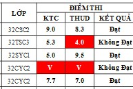 Điểm sát hạch Chứng chỉ Ứng dụng CNTT Cơ bản suất 15h00 ngày 13/06/2026