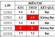 Điểm sát hạch Chứng chỉ Ứng dụng CNTT Cơ bản suất 17h45 ngày 13/06/2026