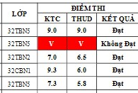 Điểm sát hạch Chứng chỉ Ứng dụng CNTT Cơ bản suất 09h00 ngày 14/06/2026
