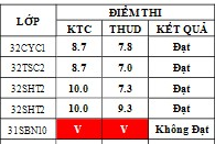 Điểm sát hạch Chứng chỉ Ứng dụng CNTT Nâng cáo suất 13h00 ngày 14/06/2026