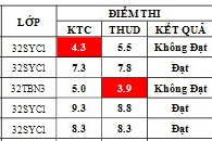 Điểm sát hạch Chứng chỉ Ứng dụng CNTT Nâng cáo suất 17h45 ngày 14/06/2026