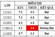 Điểm sát hạch Chứng chỉ Ứng dụng CNTT Nâng cáo suất 13h00 ngày 14/06/2026