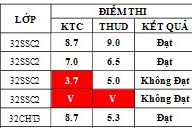 Điểm sát hạch Chứng chỉ Ứng dụng CNTT Cơ bản suất 13h00 ngày 13/06/2026