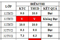 Điểm sát hạch Chứng chỉ Ứng dụng CNTT Nâng cáo suất 13h00 ngày 27/06/2026