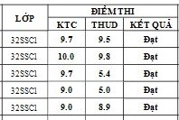 Điểm sát hạch Chứng chỉ Ứng dụng CNTT Nâng cáo suất 15h00 ngày 27/06/2026