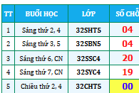 Thông báo Tuyển sinh Chứng chỉ Ứng dụng Công nghệ Thông tin Đợt tháng 06/2026