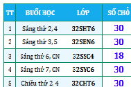 Thông báo Tuyển sinh Chứng chỉ Ứng dụng Công nghệ Thông tin Đợt tháng 07/2026
