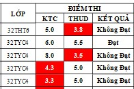 Điểm sát hạch Chứng chỉ Ứng dụng CNTT Cơ bản suất 07h00 ngày 26/07/2026
