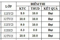 Điểm sát hạch Chứng chỉ Ứng dụng CNTT Cơ bản suất 09h00 ngày 26/07/2026