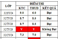 Điểm sát hạch Chứng chỉ Ứng dụng CNTT Cơ bản suất 17h45 ngày 10/09/2026