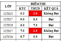 Điểm sát hạch Chứng chỉ Ứng dụng CNTT Cơ bản suất 17h45 ngày 11/09/2026