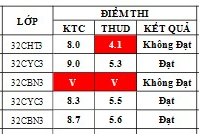 Điểm sát hạch Chứng chỉ Ứng dụng CNTT Nâng cao suất 13h00 ngày 13/09/2026