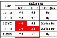 Điểm sát hạch Chứng chỉ Ứng dụng CNTT Cơ bản suất 17h45 ngày 12/09/2026