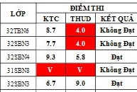 Điểm sát hạch Chứng chỉ Ứng dụng CNTT Nâng cao suất 07h00 ngày 13/09/2026