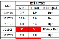 Điểm sát hạch Chứng chỉ Ứng dụng CNTT Nâng cao suất 09h00 ngày 13/09/2026