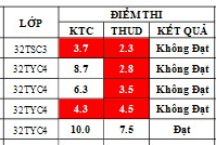 Điểm sát hạch Chứng chỉ Ứng dụng CNTT Nâng cao suất 15h00 ngày 13/09/2026