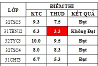 Điểm sát hạch Chứng chỉ Ứng dụng CNTT Nâng cao suất 17h45 ngày 13/09/2026