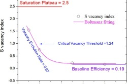 Negative photoconductivity as a quantitative probe of sulfur vacancies in MoS2 photoelectrodes