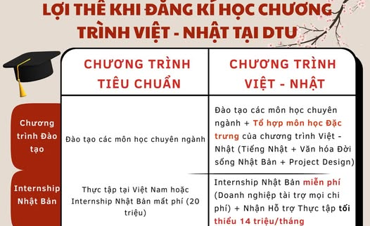 Khám Phá Những Ưu Việt Khi Đăng Ký Chương Trình Việt - Nhật Tại Viện Kỹ thuật & Công nghệ Việt-Nhật - Đại Học Duy Tân