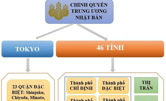 Một số mô hình chính quyền ba cấp trên thế giới