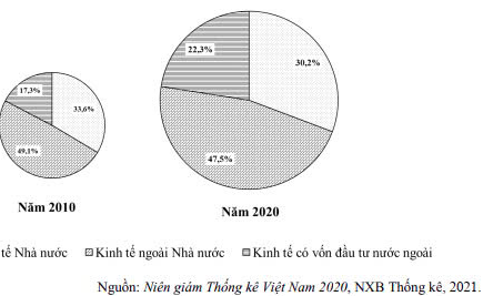 Tìm hiểu về các thành phần kinh tế ở Việt Nam hiện nay